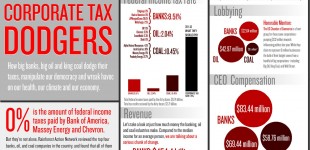 Corporate tax dodgers cost us